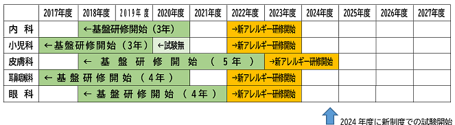 百貨店 臨床アレルギー学 アレルギー専門医研修のために asakusa.sub.jp